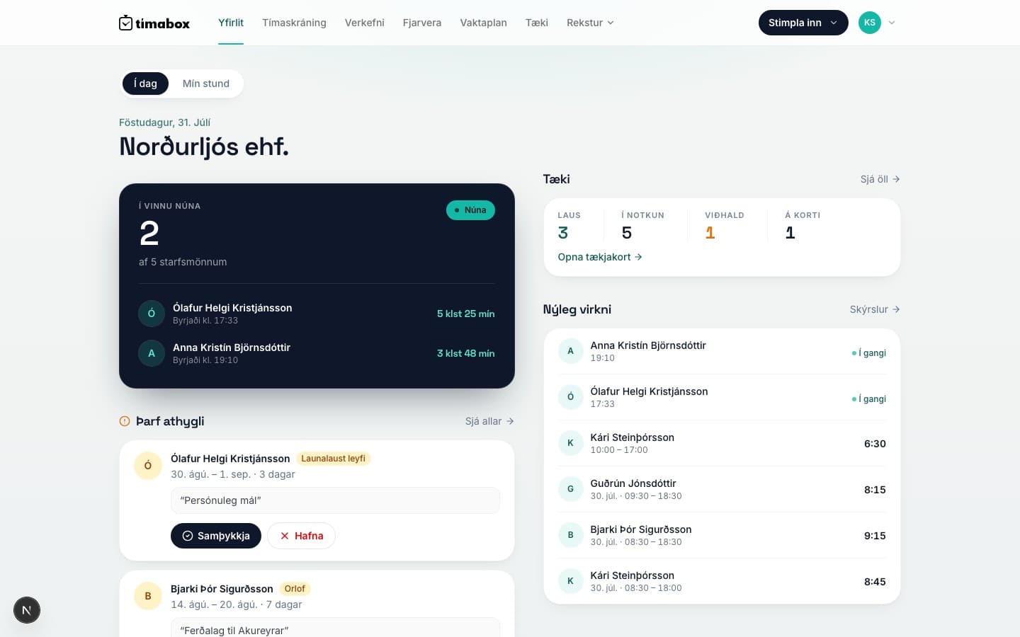 Tímabox: a manager's overview of staff on the clock, equipment status, and recent activity