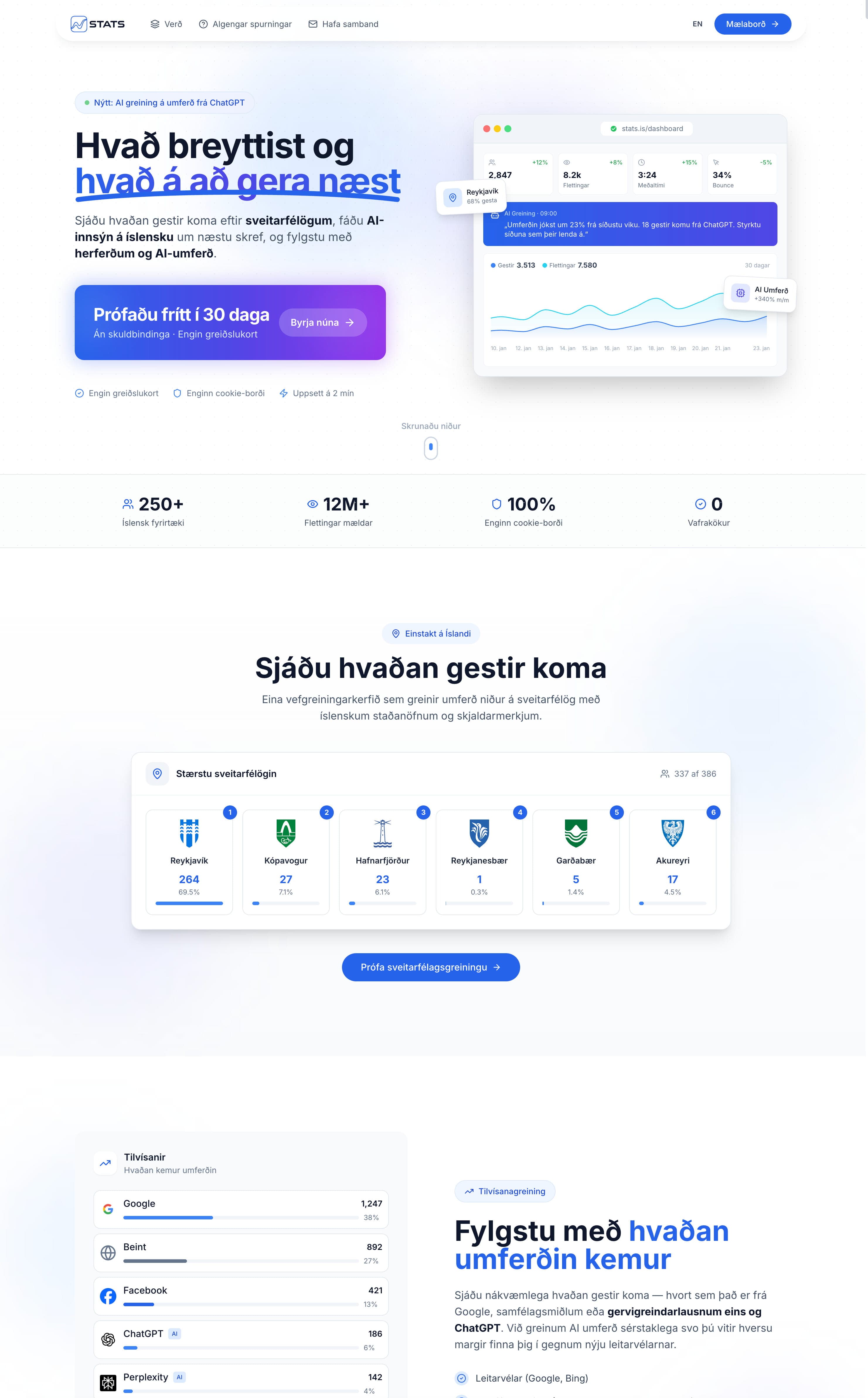 Stats — SaaS